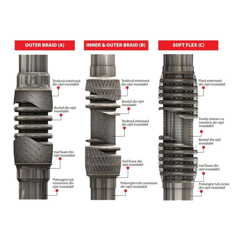 RACORD FLEXIBIL INNER & OUTER BRAID (B) 50x200 MM